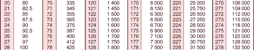 OTR tires load index